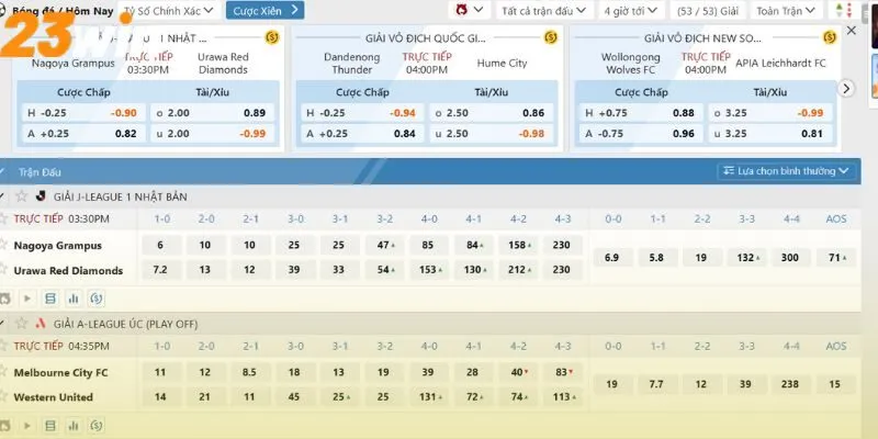 Kèo tài xỉu là gì?