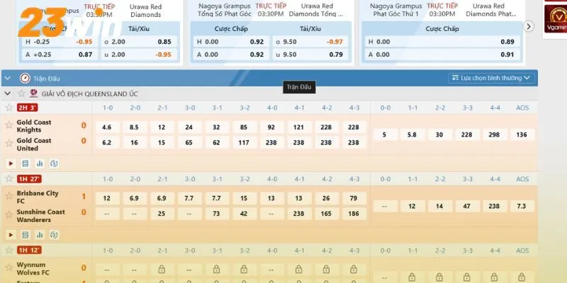 Kèo Tài Xỉu: Hình Thức Cá Cược Thể Thao Phổ Biến Nhất 2025